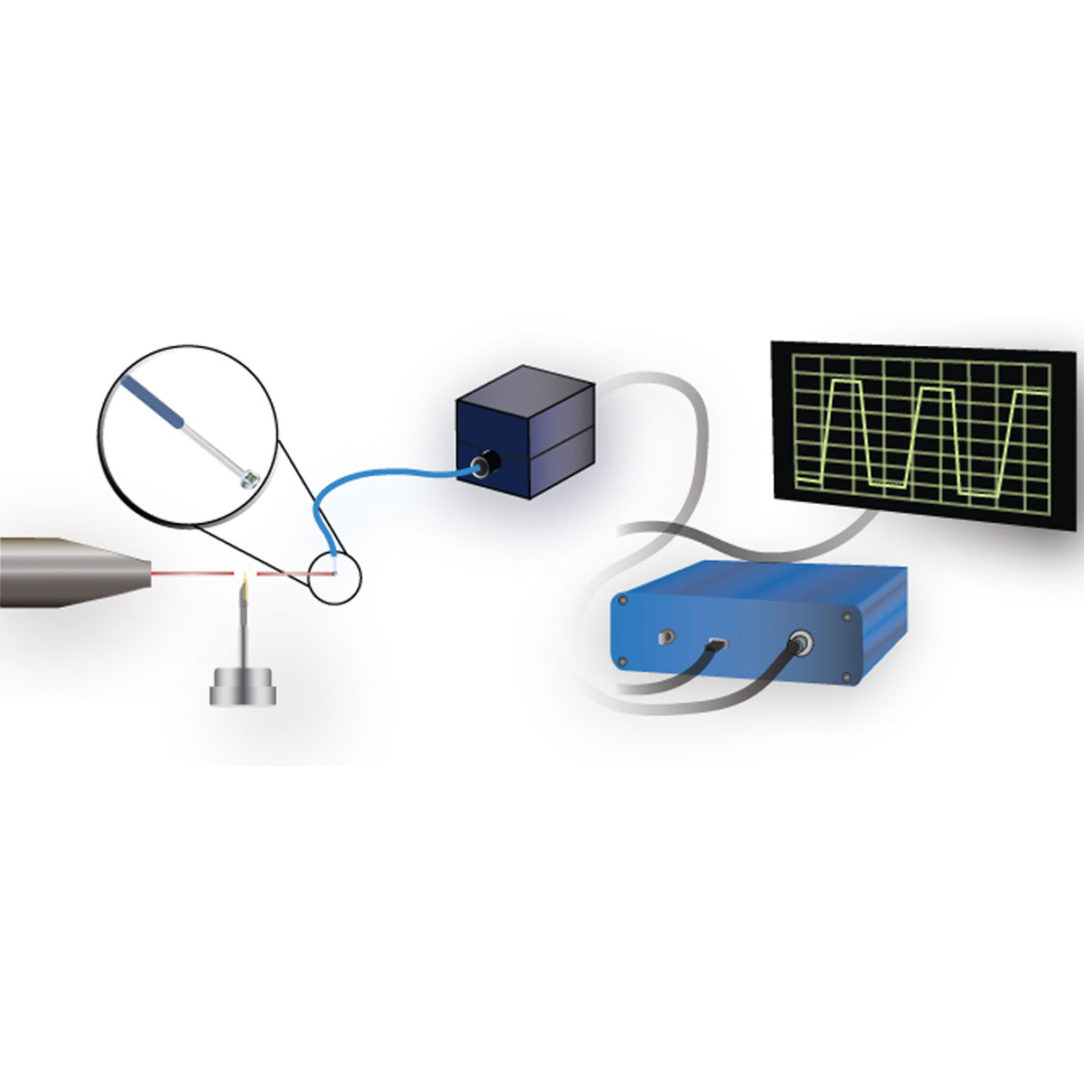 Sentinel Watchdog Kit G2 GAGG | MiTeGen