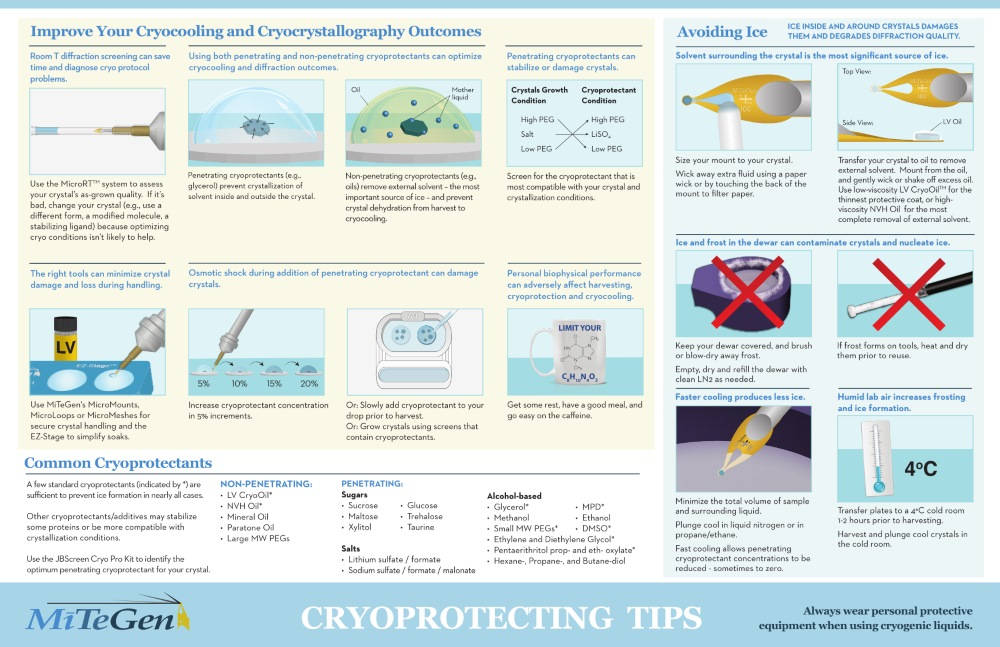 Cryoprotectant Tips Poster