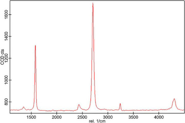 Suspended Graphene on TEM Grids 2