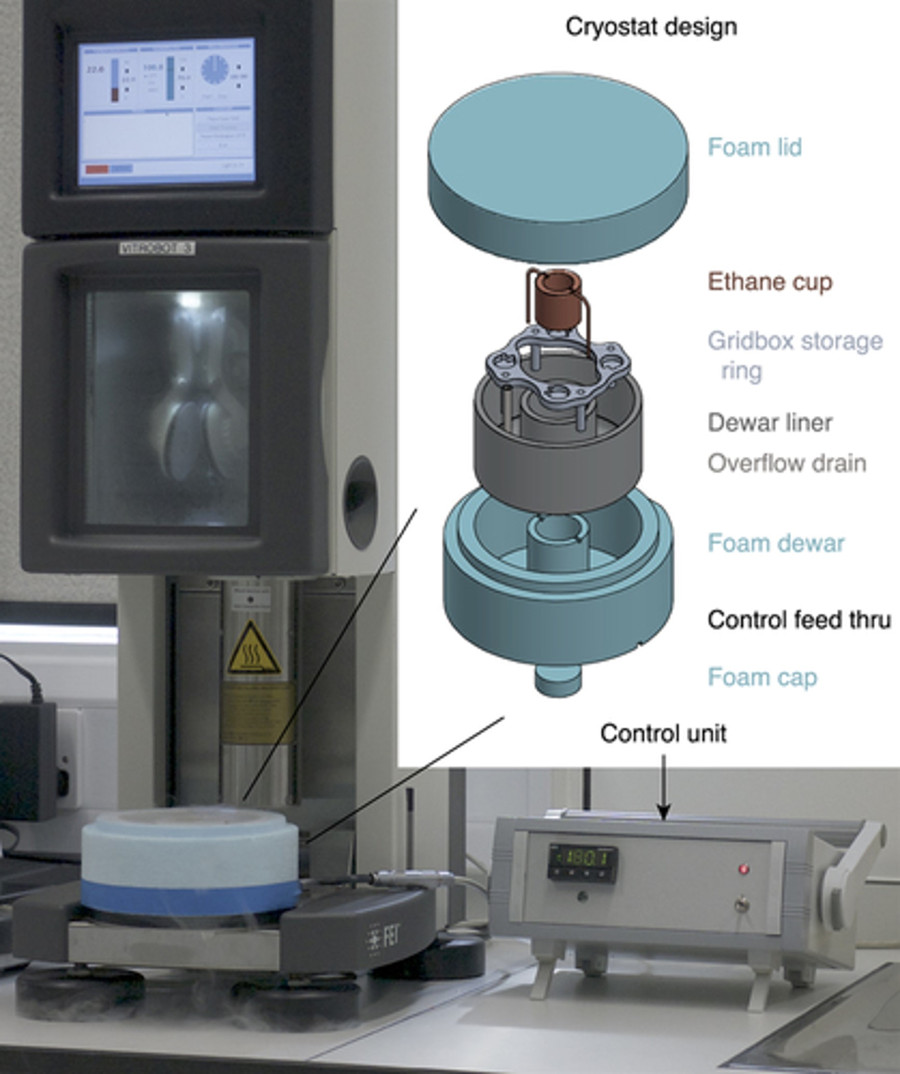 Ethane Cryostat Design