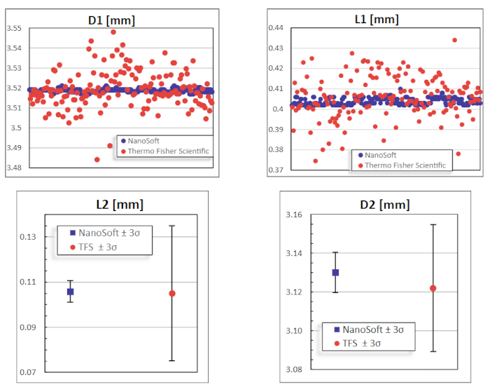 Autogrid Ring Performance Chart