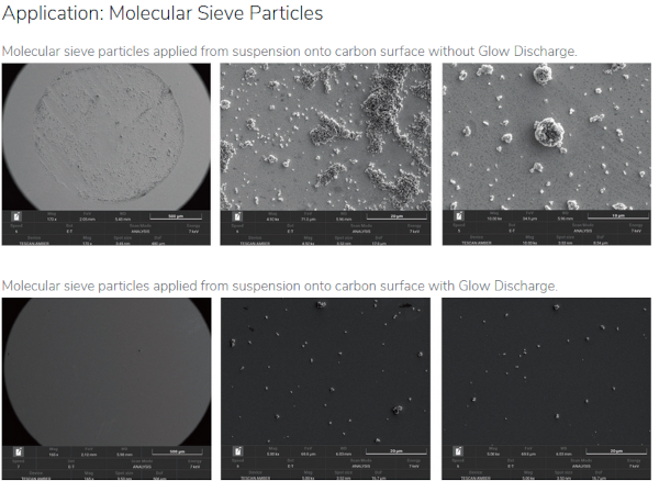 Application Molecular Sieve Particles