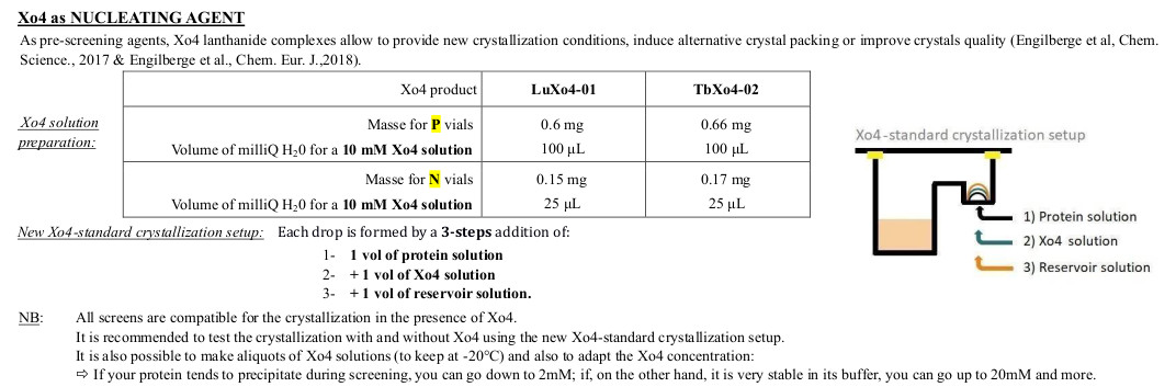 Cystallophore Nucleating Agents
