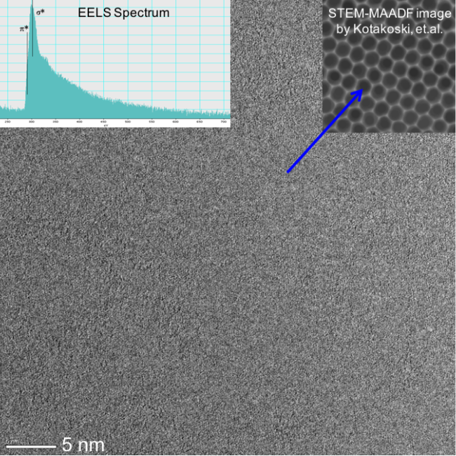 Graphene On Ultra Flat Thermal SiO2 Substrate