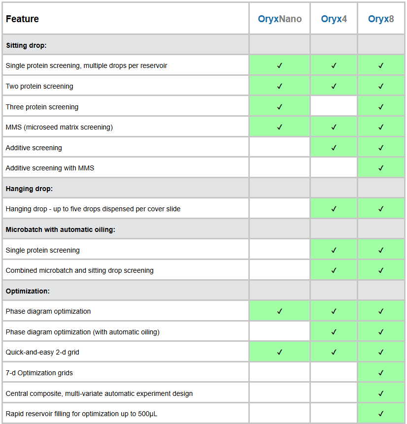 Comparison Matrix Oryx Crystallization Robots